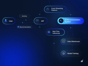 AI recommendation system interface